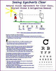 Seeing Eyecharts Clear-Natural Vision Improvement for Clear Close, Distant Vision and Astigmatism Removal 